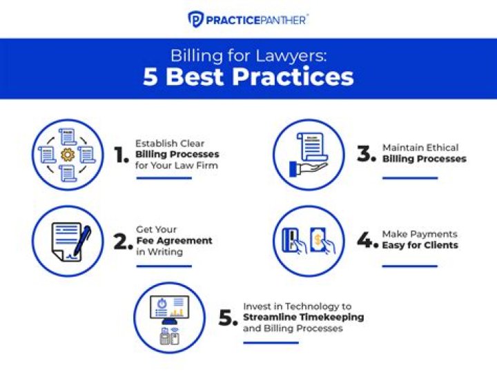 How do you establish billing rates?