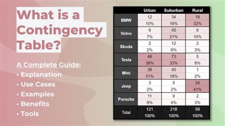 What is a probable contingency?