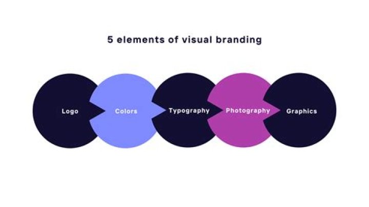 What is branding and visual identity?