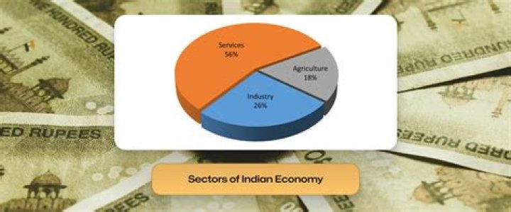 Why international trade is important in Indian economy?
